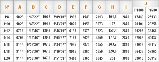 Tabela - Normas para Amv's