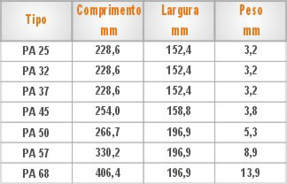 Tabela para placa de apoio